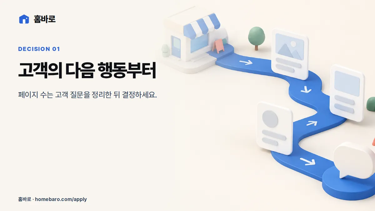 고객 질문에서 홈페이지 구조를 정하는 흐름