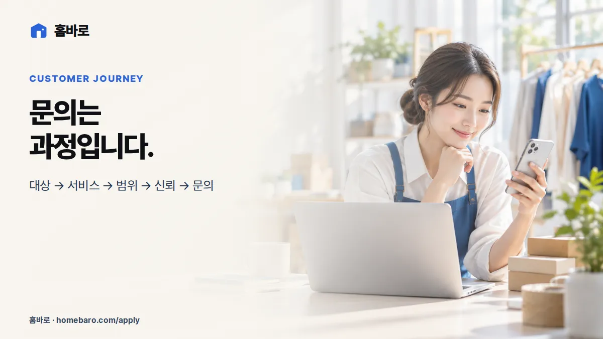 방문자가 홈페이지에서 문의까지 이동하는 흐름