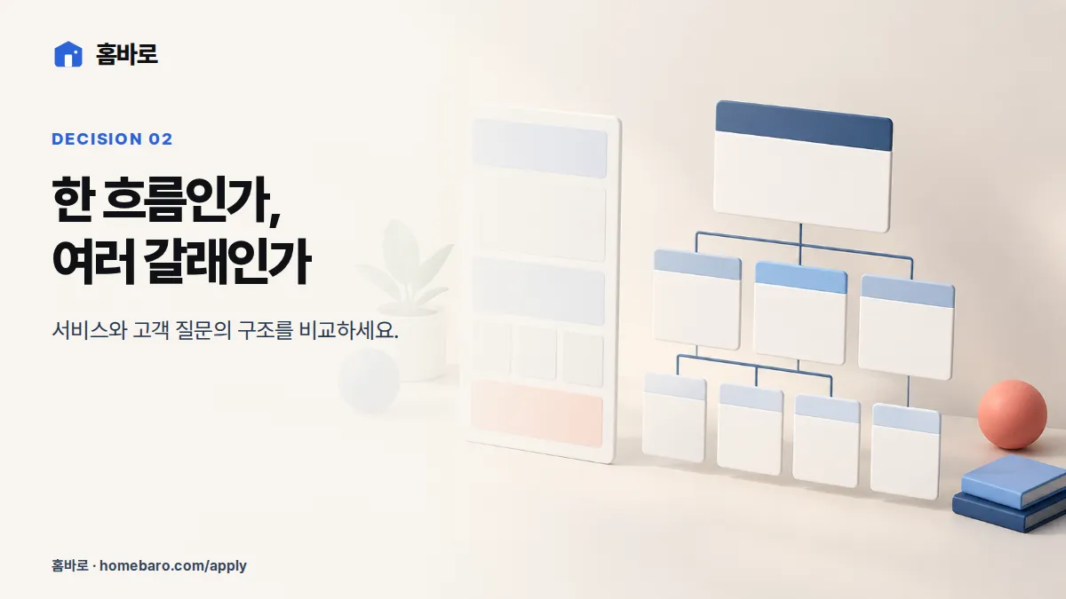 원페이지와 멀티페이지 구조 비교
