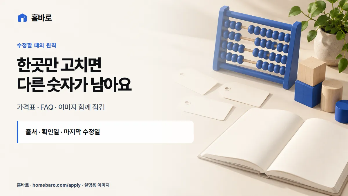 한곳만 고치면 다른 숫자가 남아요 — 가격표 · FAQ · 이미지 함께 점검